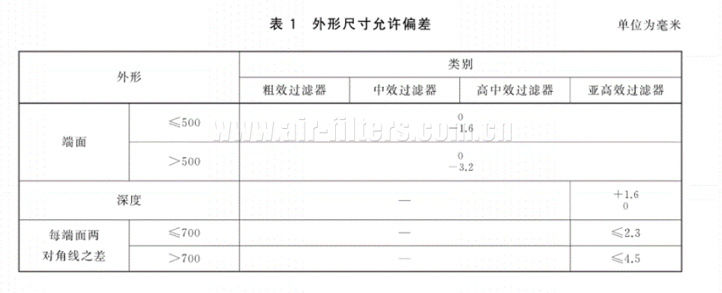 国标中空气过滤器尺寸偏差标准